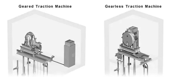 Geared and gearless traction elevator systems side-by-side, highlighting their design differences.